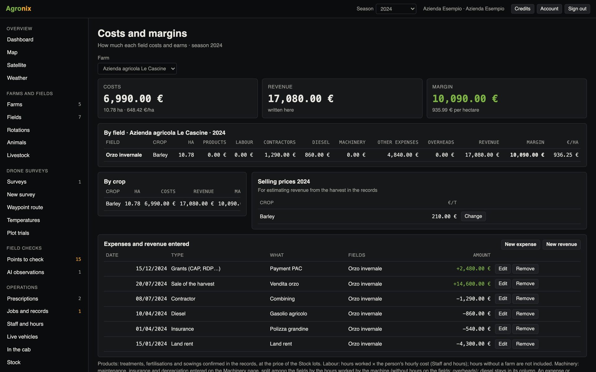 Costs and margins by field