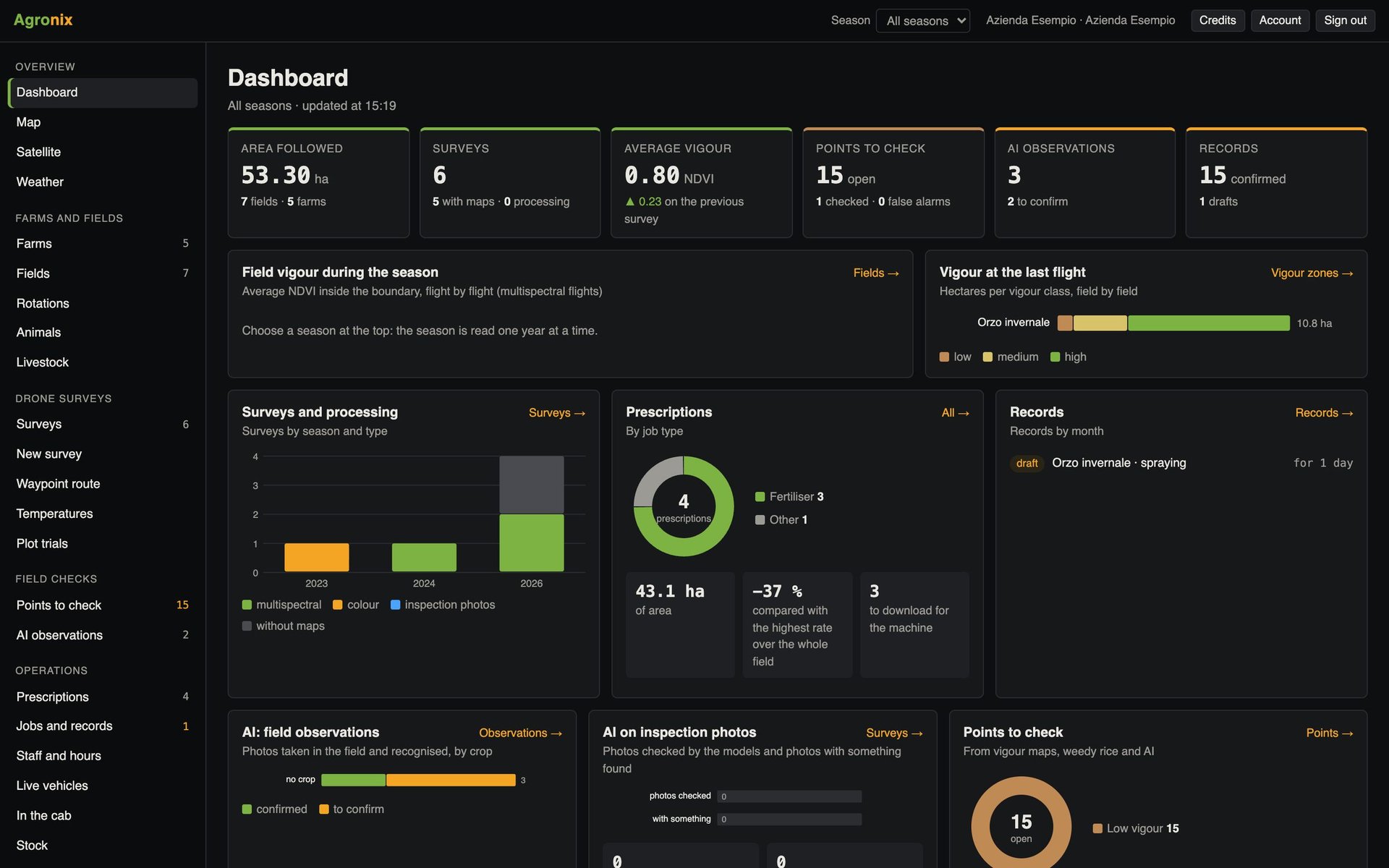 Agronix dashboard with the season's data