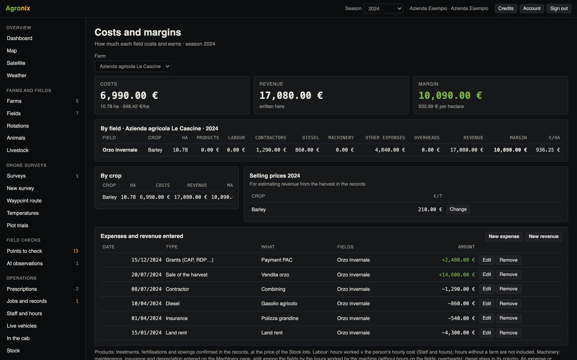 Costs and margins by field