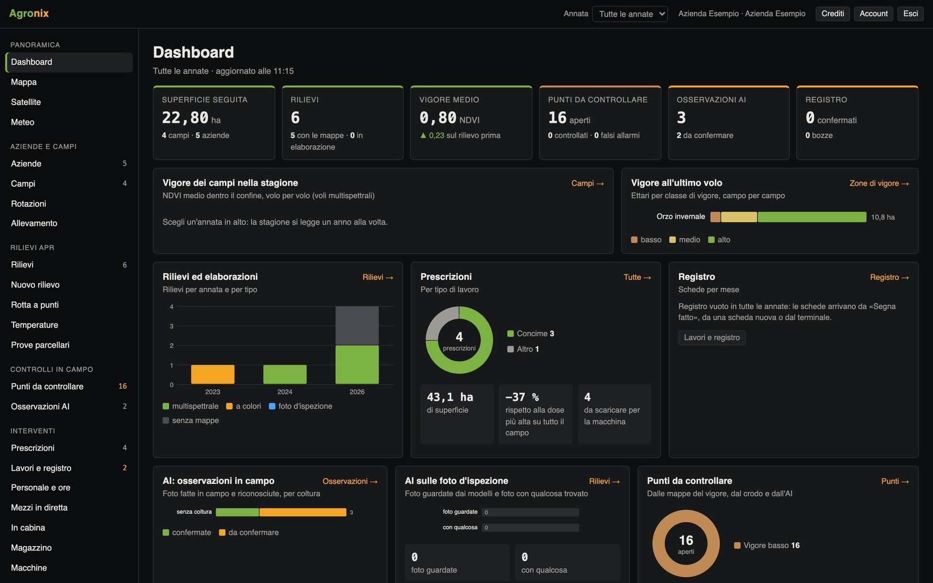 Dashboard di Agronix sul computer