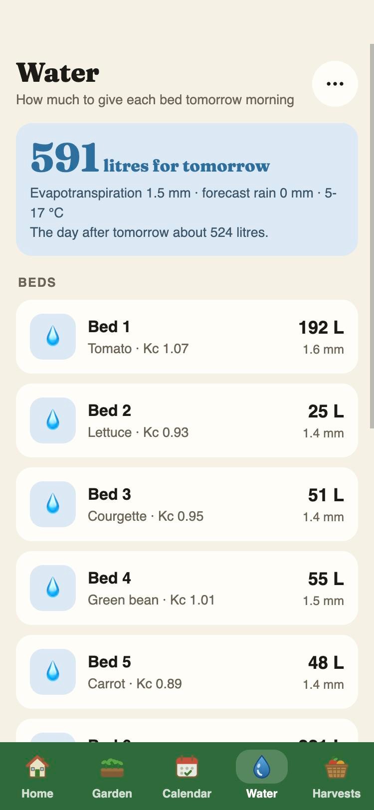 Today's water for every bed