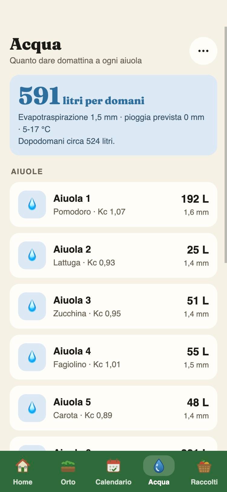 L'acqua da dare oggi a ogni aiuola